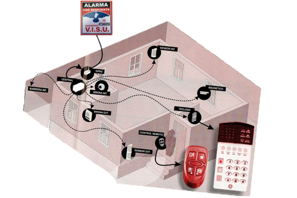 Sistema de alarma Visu Seguridad Paysand��